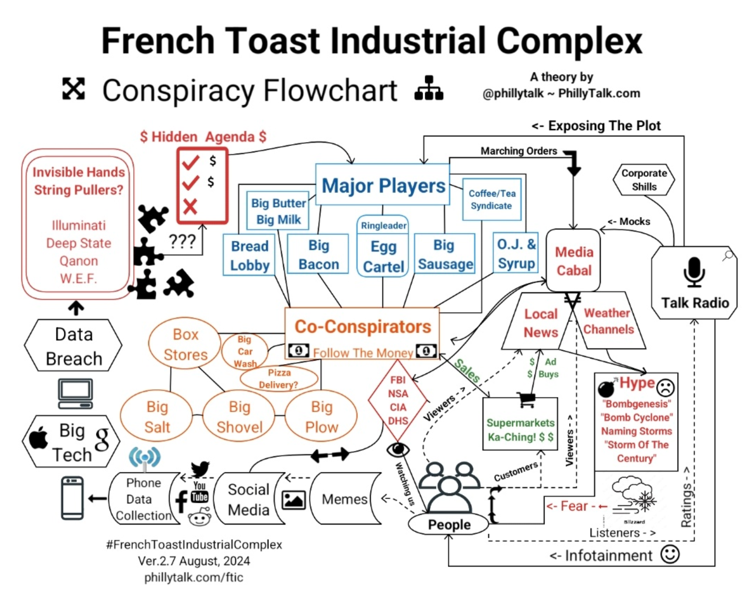 French_Toast_Industrial_Complex_v2_5.jpeg